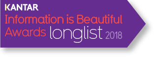 KANTAR Information is Beautiful Awards 2018 Long List