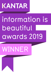 KANTAR Information is Beautiful Awards 2019 Gold Winner